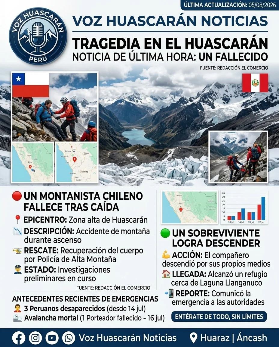 Tragedia en el Huascarán: montañista chileno fallece tras caída y su compañero logra sobrevivir